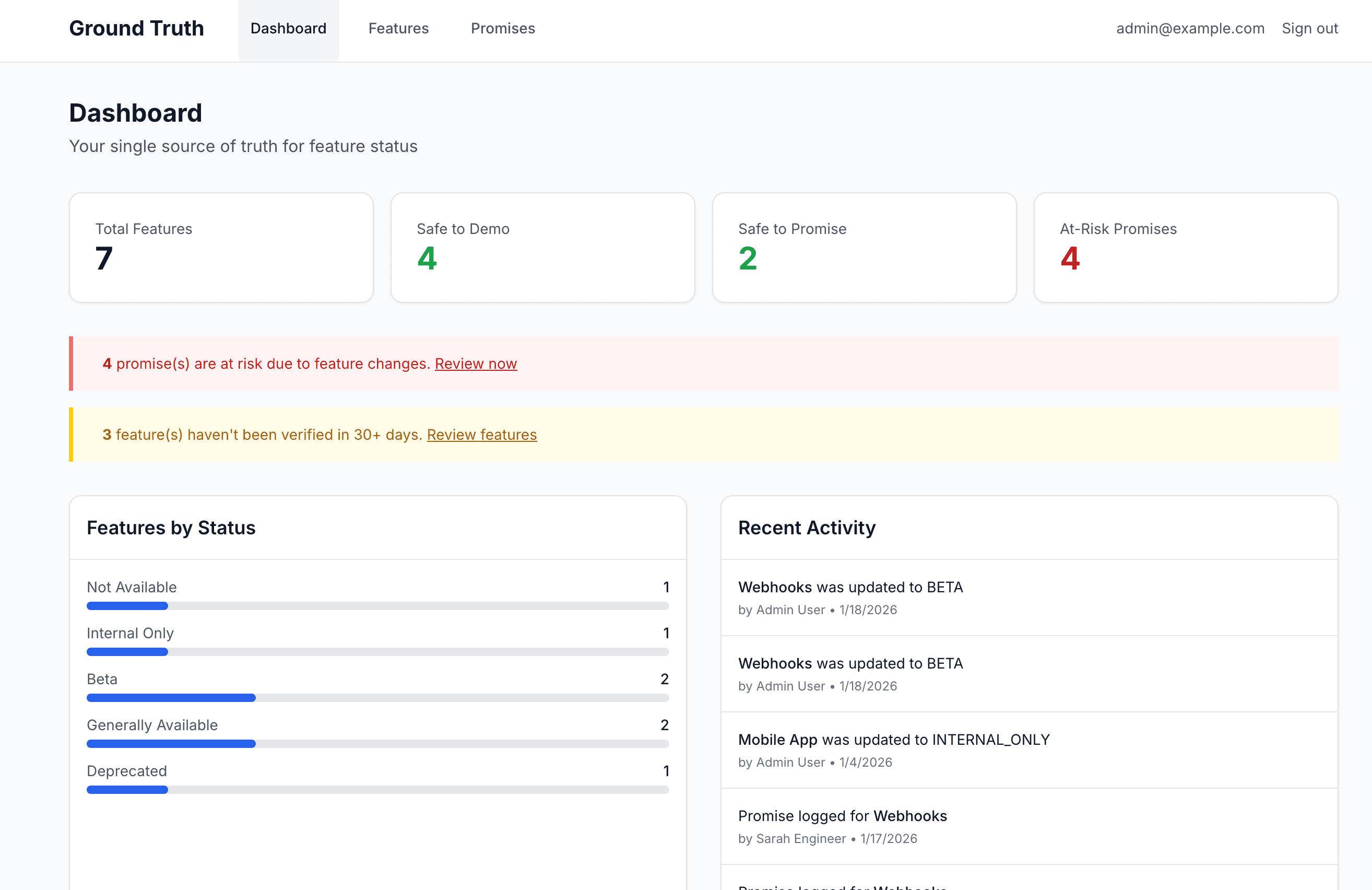 GroundTruth dashboard showing feature status and safety indicators